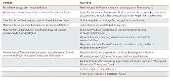 Vor- und Nachteile von Bewässerungssäcken