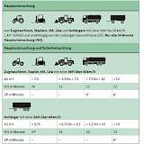 Übersicht der Untersuchungspflicht von Fahrzeugen