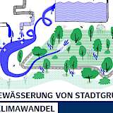 Bewässerung von Stadtgrün
